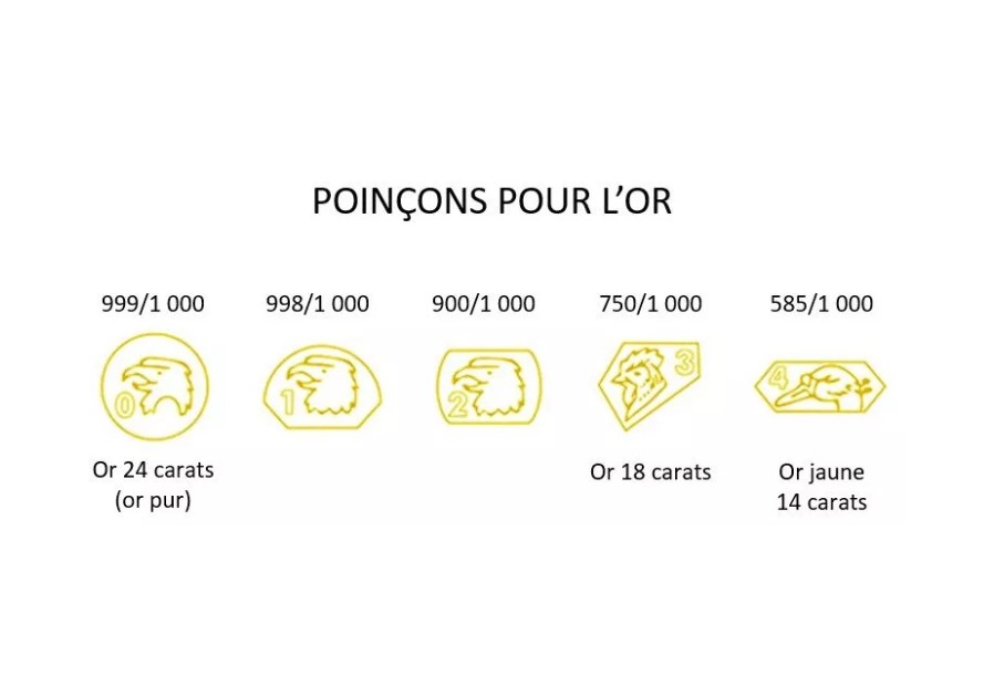 poincons or
