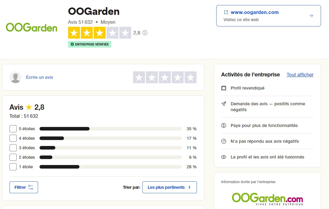 trustpilot oogarden